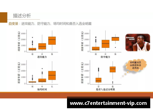 球员年薪上浮潜力分析：关键因素及市场影响