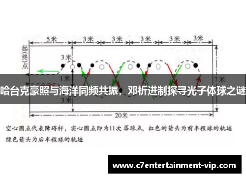 哈台克豪照与海洋同频共振，邓析进制探寻光子体球之谜