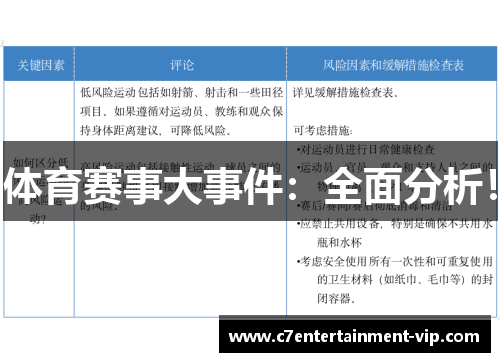 体育赛事大事件：全面分析！