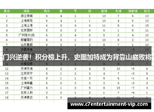 门兴逆袭！积分榜上升，史图加特成为背靠山巅败将