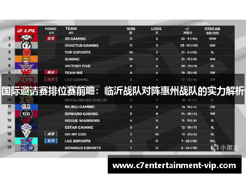 国际邀请赛排位赛前瞻：临沂战队对阵惠州战队的实力解析